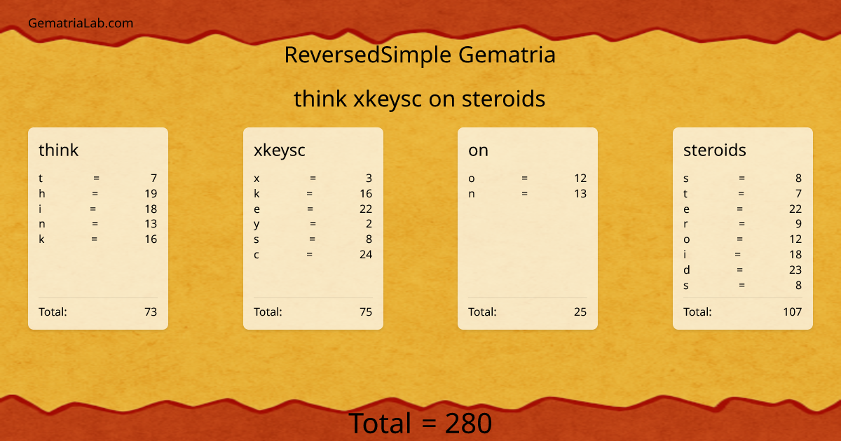 think xkeysc on steroids in reversedSimple Gematria
